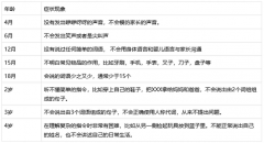 茄子视频在线网站廠家兒童生長發育測試儀廠家提醒您警惕寶寶說話晚現象！危害可能比你想象中要大得多