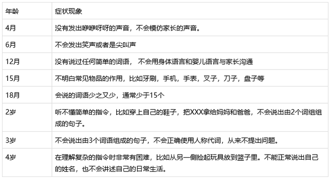 寶寶語言發育是否遲緩 寶寶語言發育是否遲緩