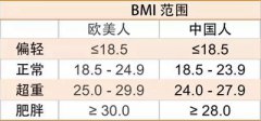 山東茄子污视频免费茄子视频黄色版-身體的BMI值是什麽？它和身高體重有什麽關係？